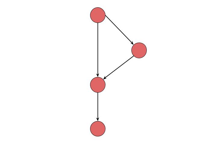 Flow of an if-statement.